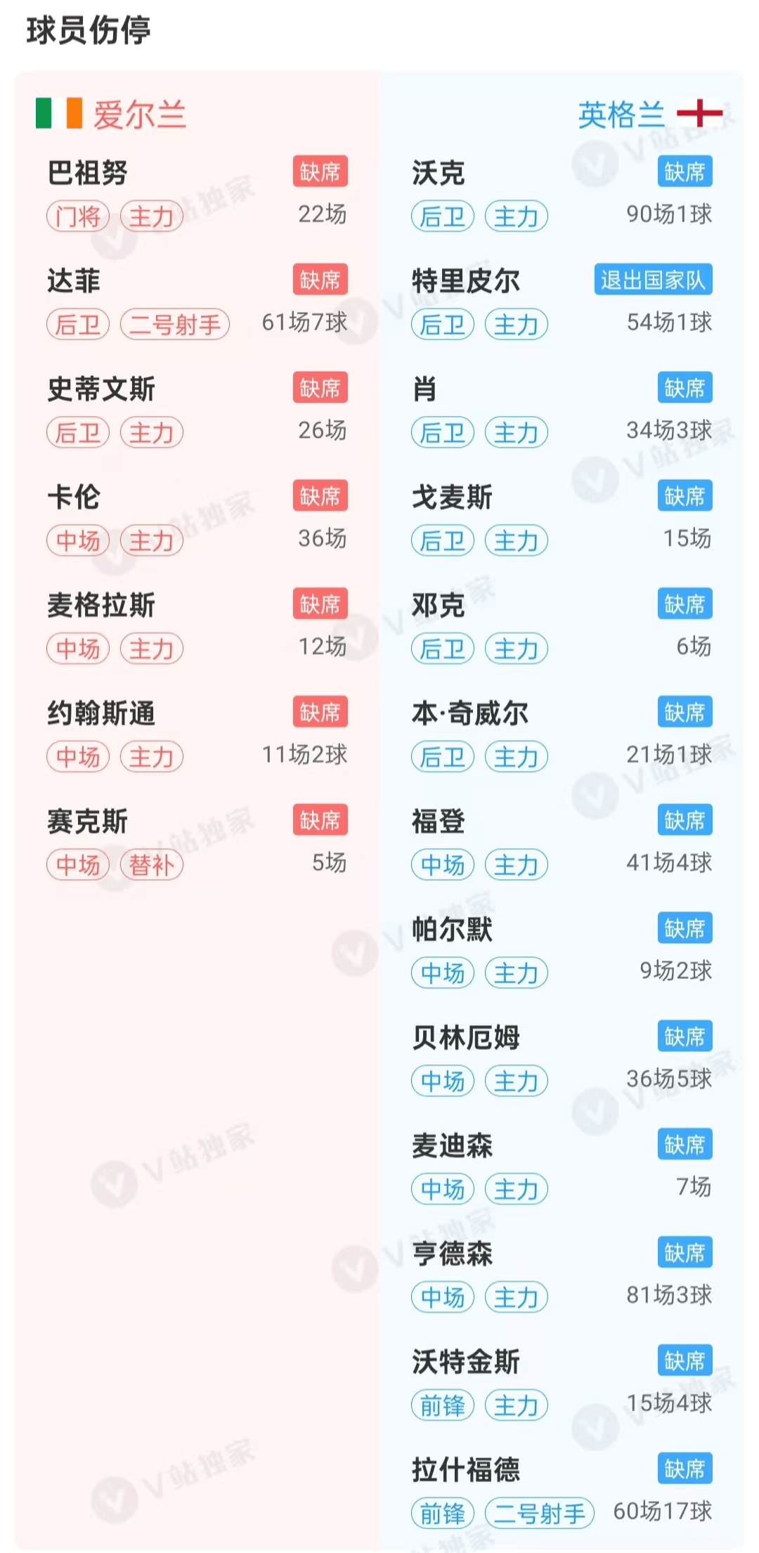 比分足球(比分足球即时比分球探)  第1张