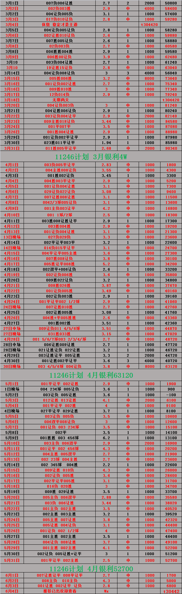 2010世界杯比分全记录(2010世界杯比分记录大全)  第2张