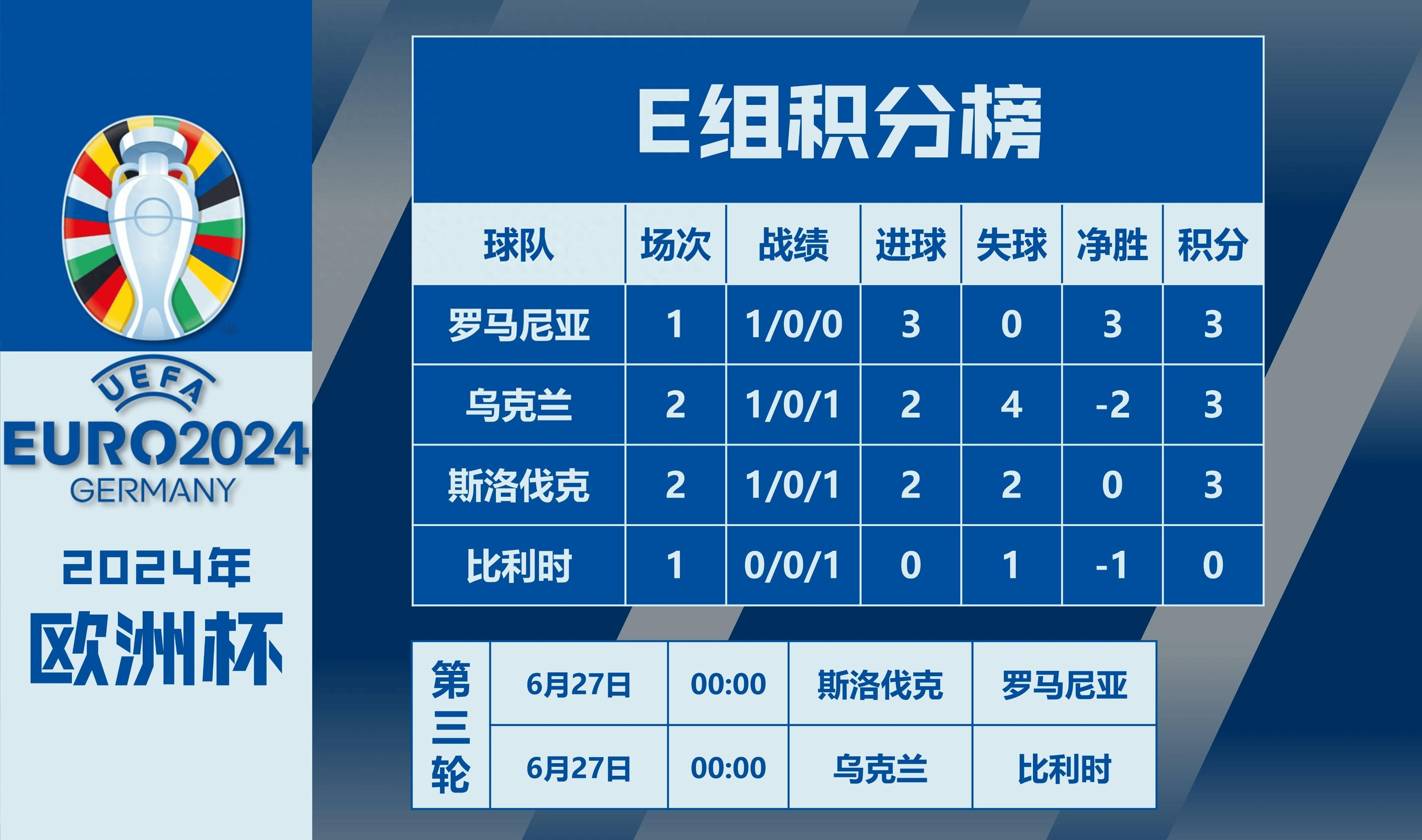 欧洲杯赛程表一览(欧洲杯赛程2021比赛时间)  第2张