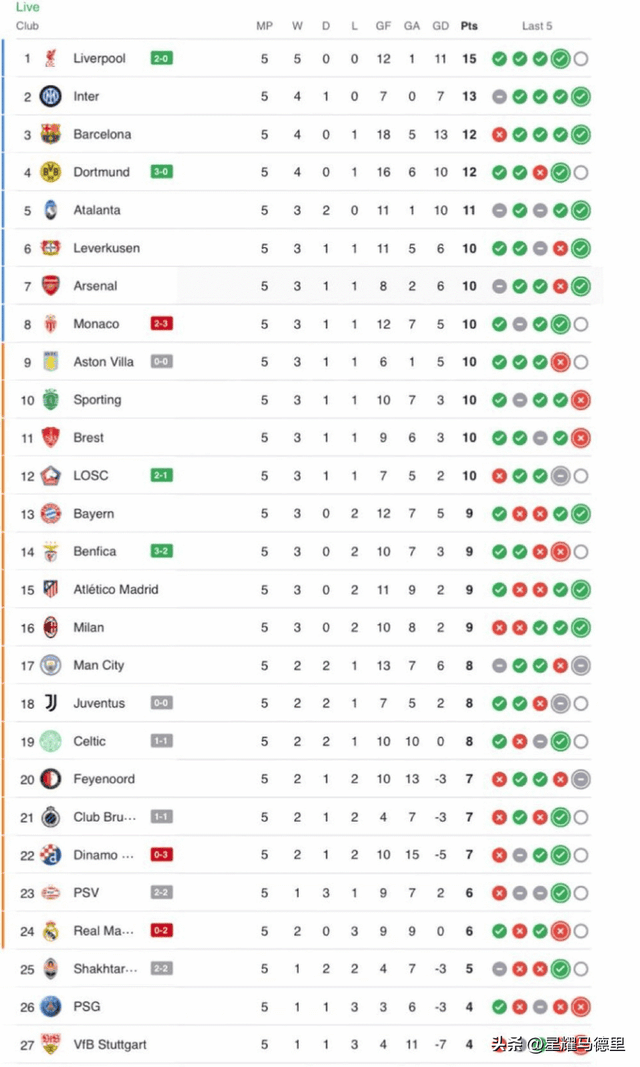 欧洲冠军杯小组积分榜(欧洲冠军杯2021积分)  第2张