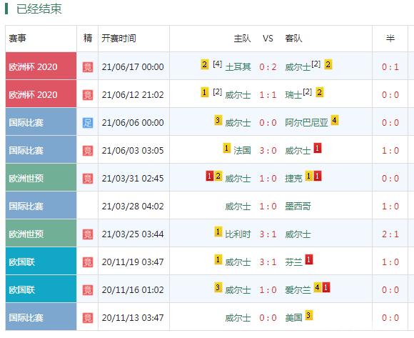 2016欧洲杯全部战绩比分(2016欧洲杯全部战绩比分表)  第2张