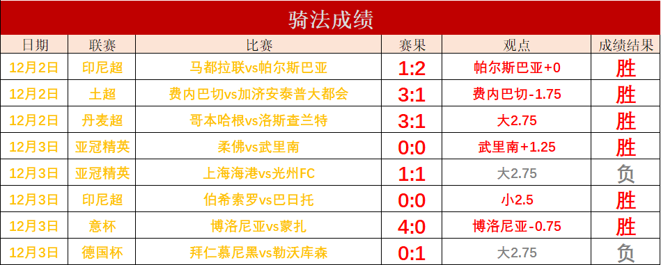 亚冠赛程比分结果(亚冠赛程比分结果雷速)  第1张