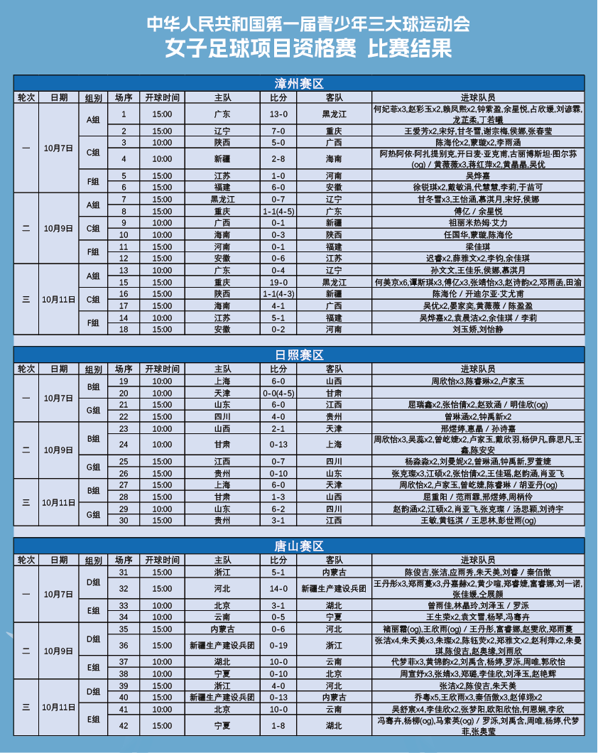 女足比赛结果最新(女足比赛结果最新中国队)  第1张