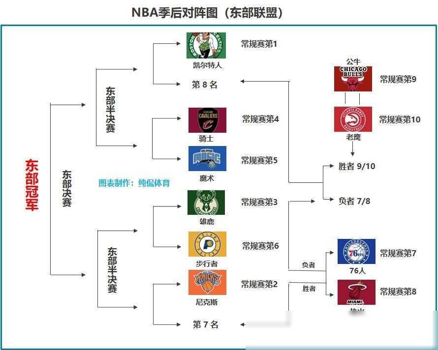 2021年nba季后赛对阵图比分(2021季后赛nba2021赛程对阵图)  第2张