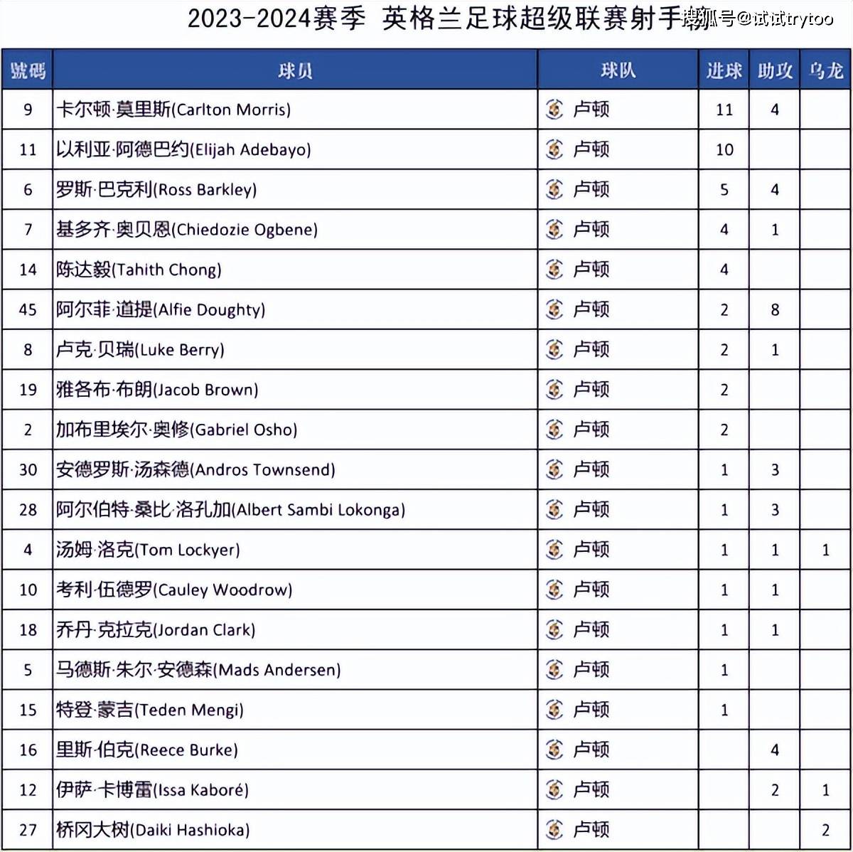 联赛积分榜排名(意大利足球甲级联赛积分榜排名)  第1张