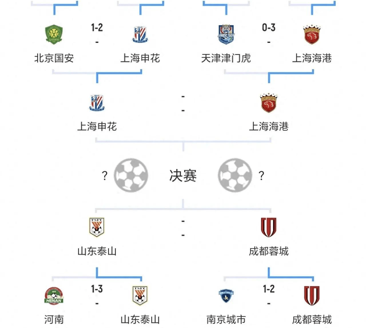 足协杯2019赛程(足协杯2019赛程表决赛)  第1张