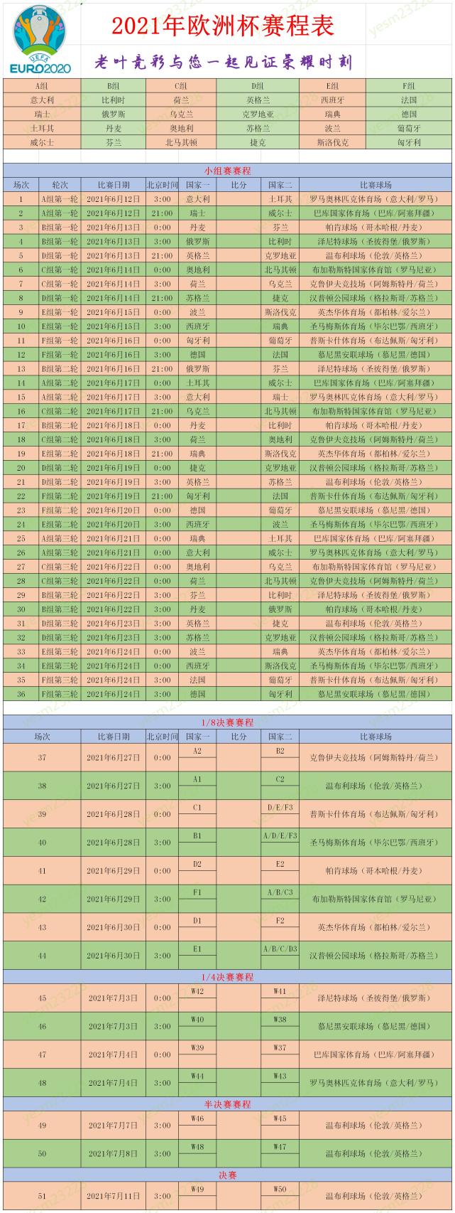 2021年欧洲杯完整比分表(2021年欧洲杯各场比分结果)  第2张