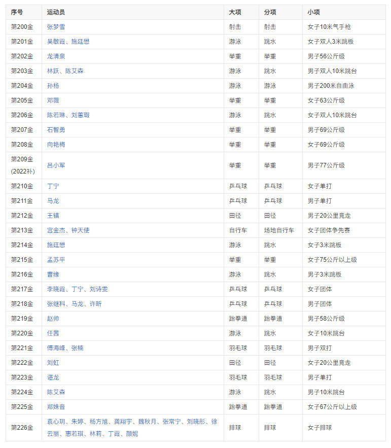 2008年中国金牌榜多少(2008年中国金牌榜多少钱一张)  第2张