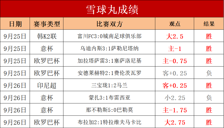 捷报即时比分足球比分(捷报即时比分足球比分网)  第2张