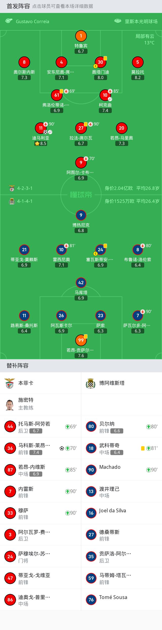 葡超赛程比分结果(葡超赛程比分结果2021)  第2张