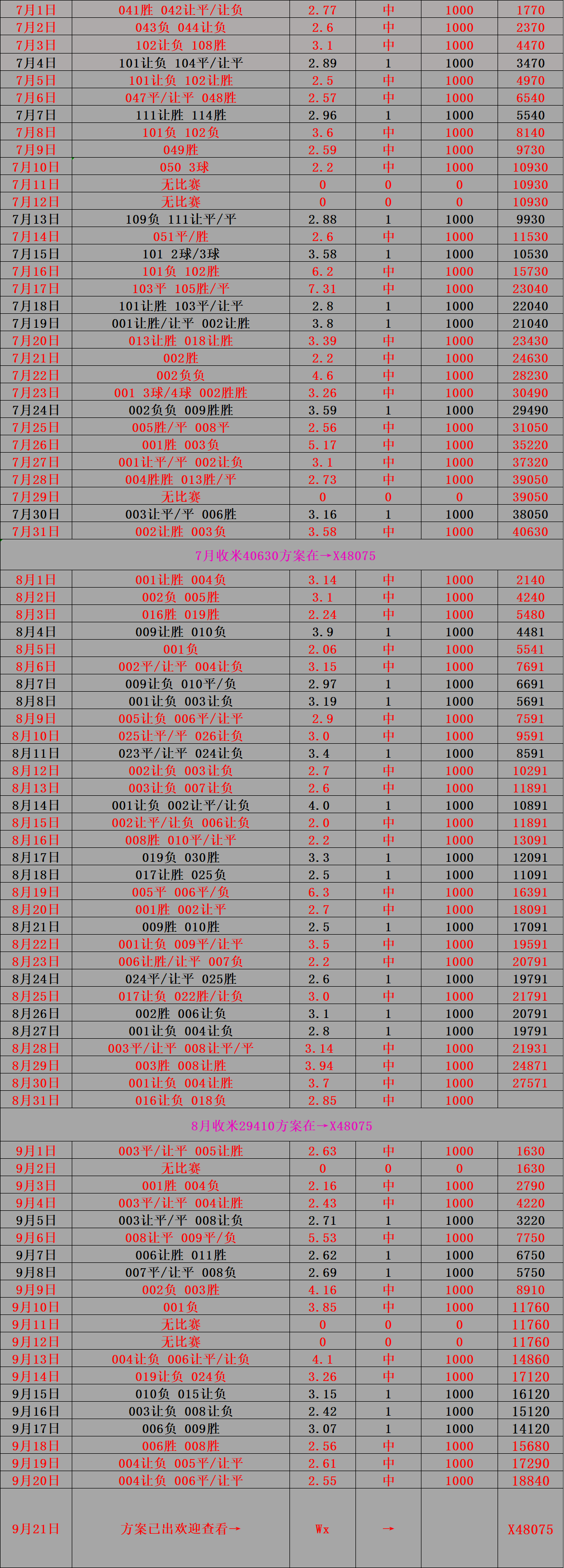 比分预测(伯恩茅斯vs热刺比分预测)  第1张