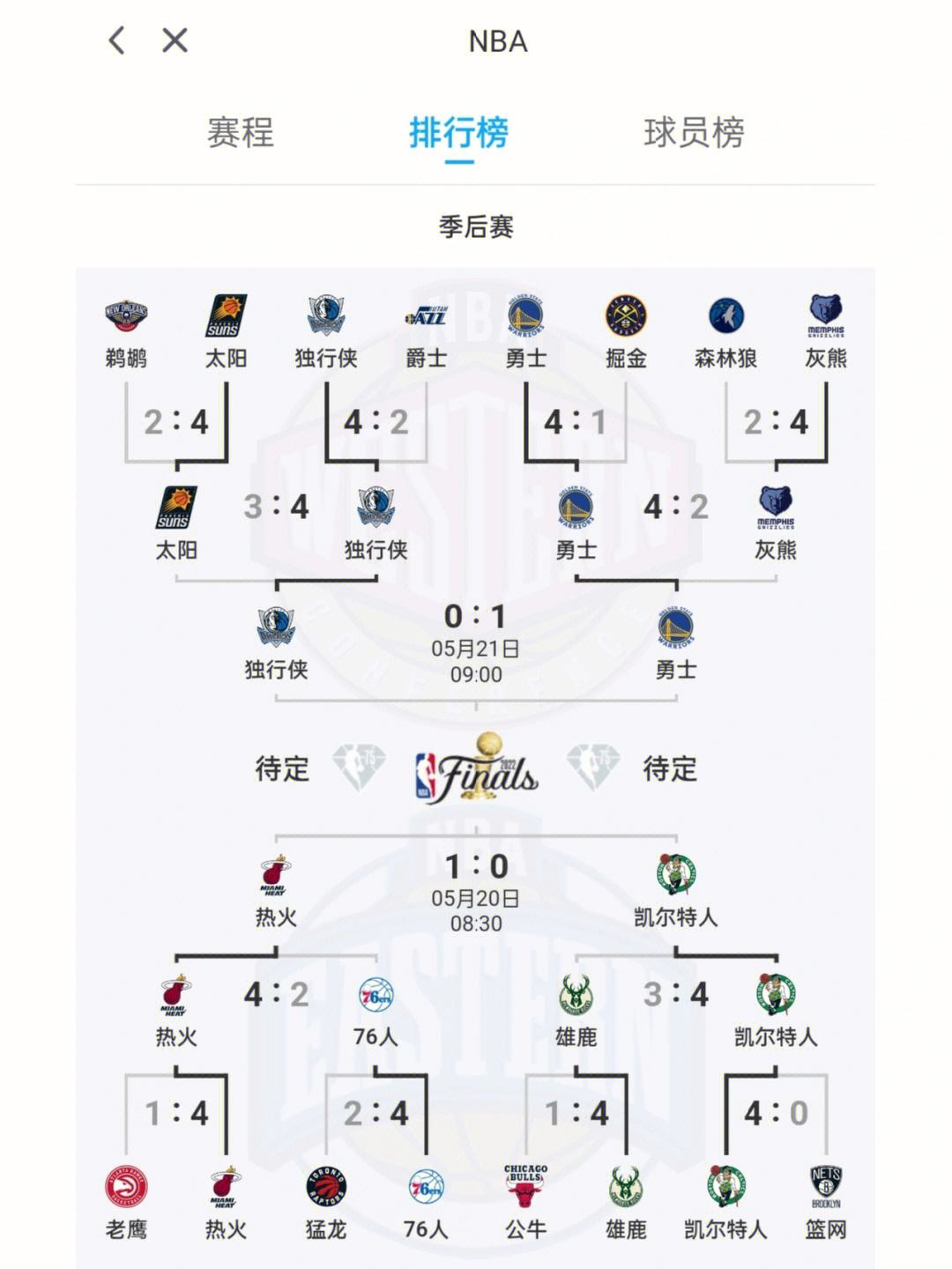 2020nba季后赛晋级图(2020nba季后赛几局几胜)  第2张