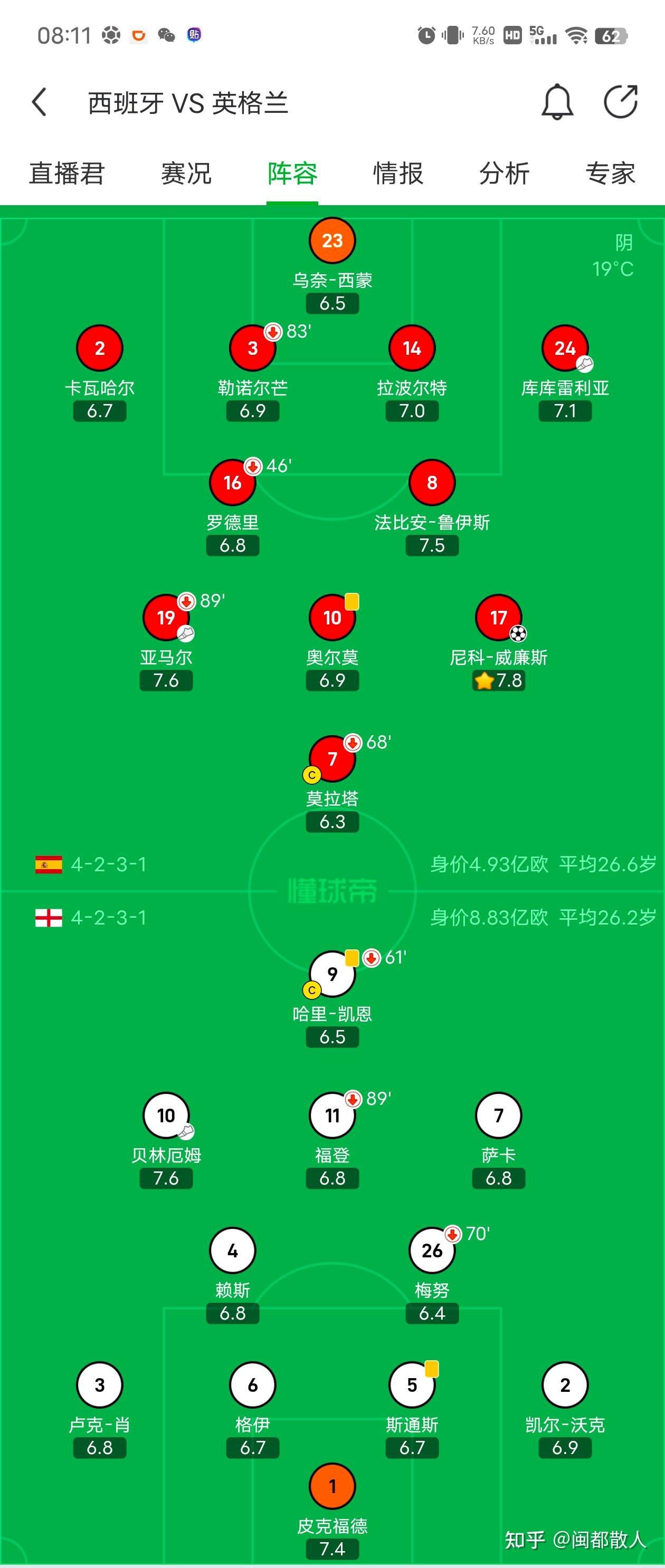 欧洲杯助攻榜2016(欧洲杯助攻榜最新排名表)  第2张