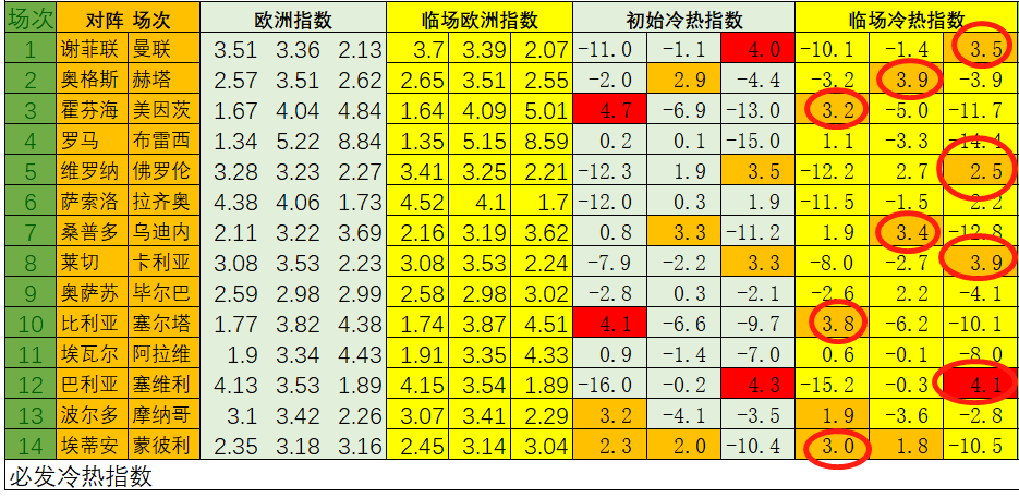 今天十四场足球推荐(今天十四场足球推荐23142期)  第1张