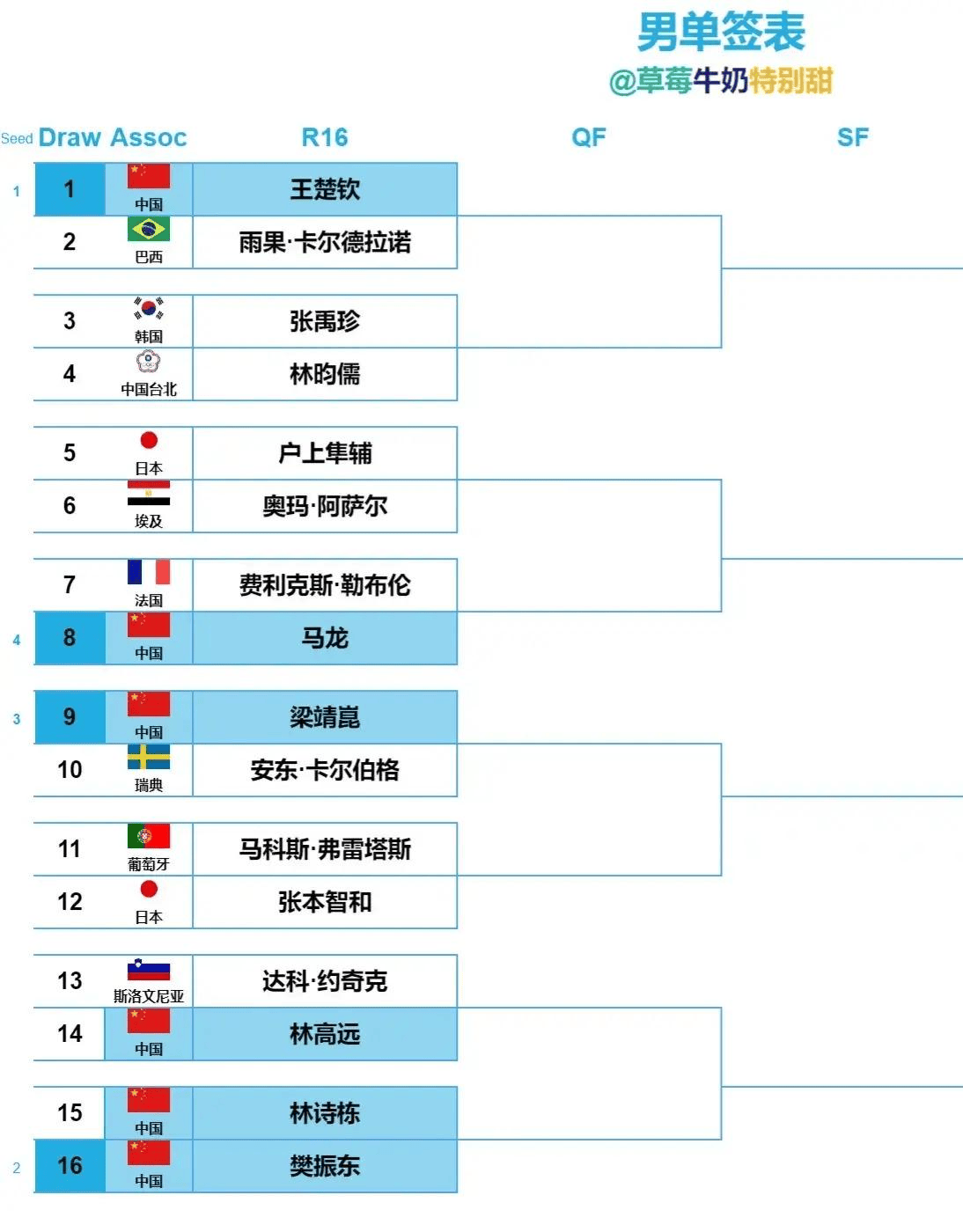 2018世界杯全部比分表(2018世界杯全部比分表图)  第1张