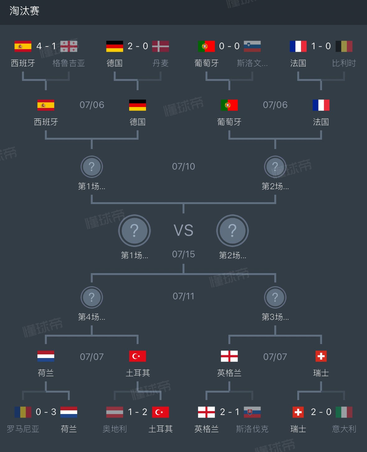 2000欧洲杯葡萄牙vs英格兰(2000欧洲杯葡萄牙vs英格兰国语解说)  第2张