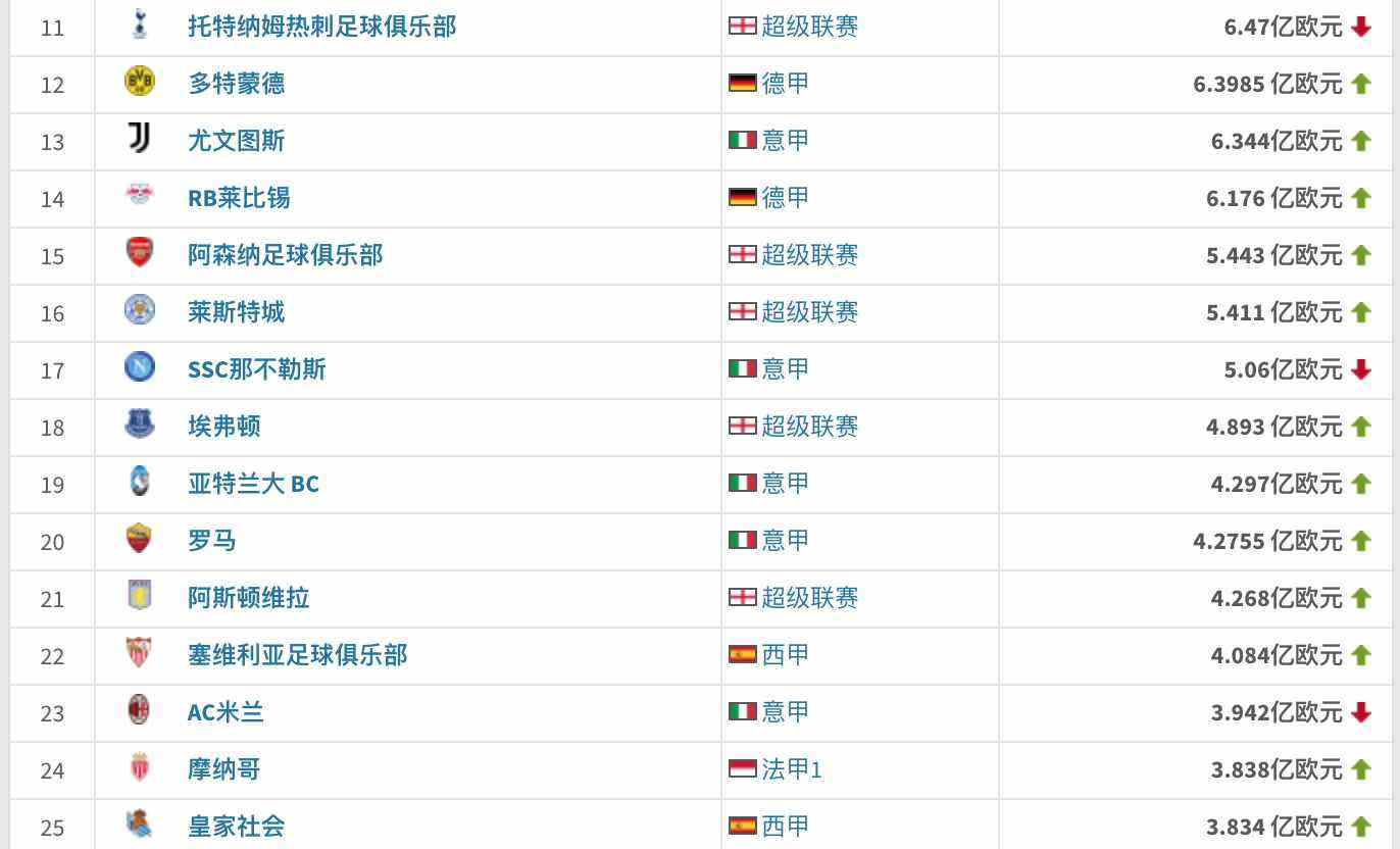 国际足联世界排名完整(国际足联世界排名完整榜单)  第2张