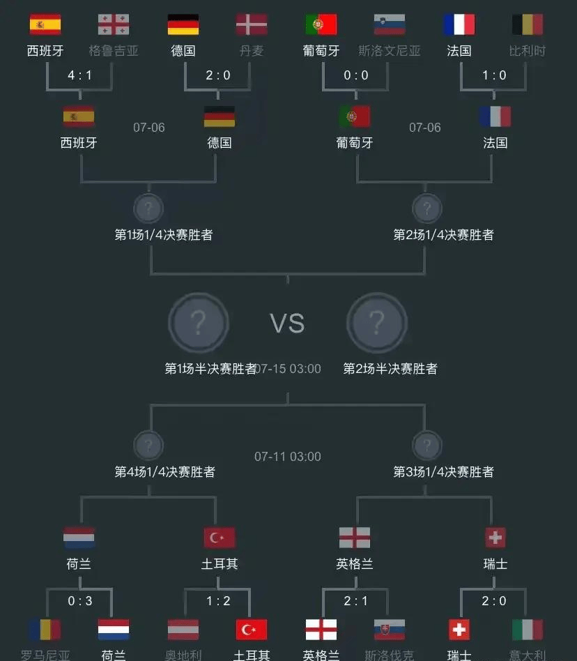 2004欧洲杯天下足球(2004欧洲杯官方回顾 720p)  第1张