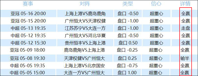 中超足球队最新排名(中超足球队最新排名中甲比赛)  第1张