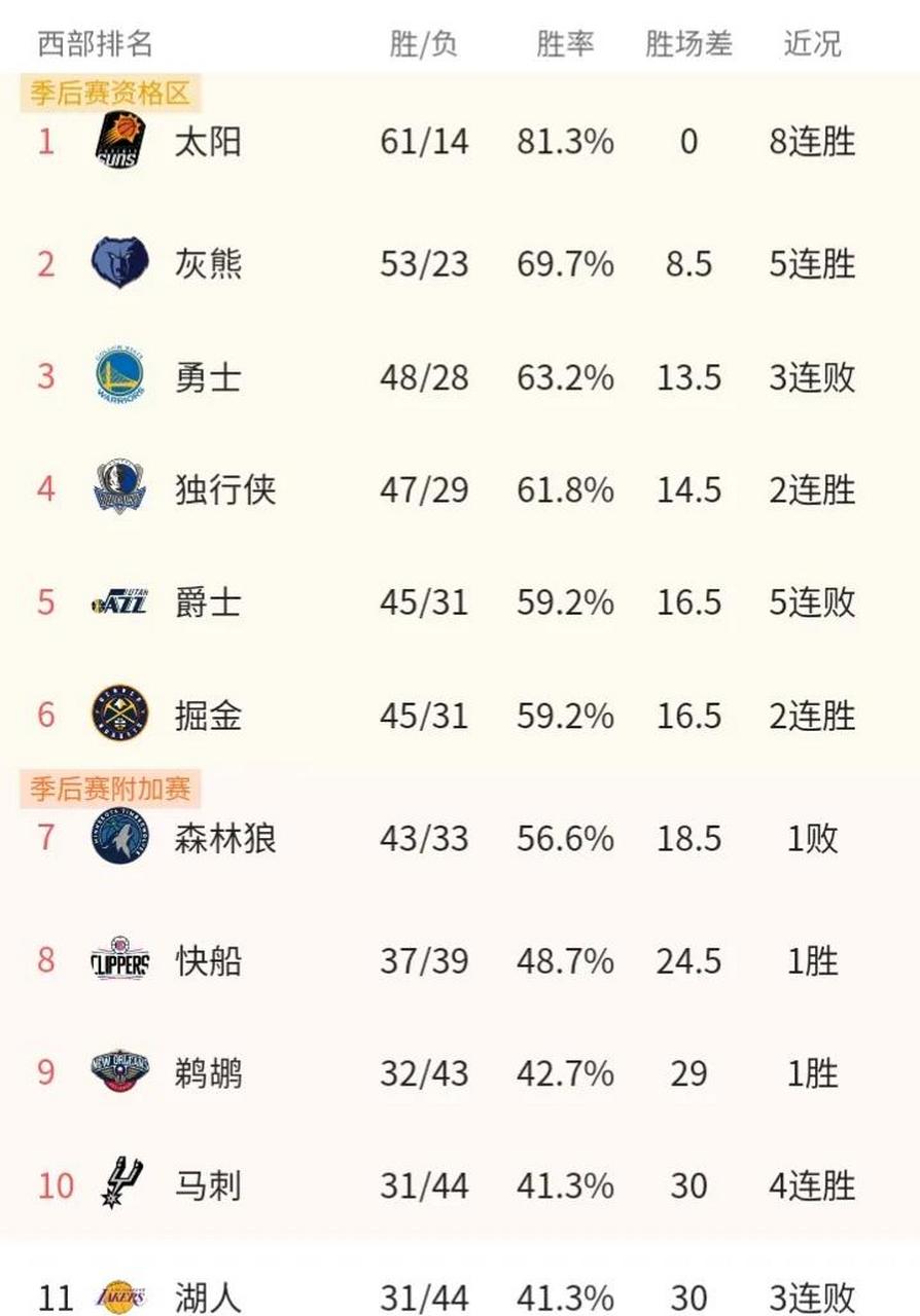 nba最新积分榜(nba积分榜20192020)  第1张