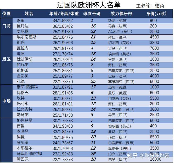 足球欧洲杯排名(欧洲杯足球队排行榜)  第1张