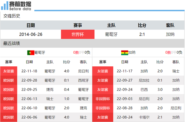 世界杯球赛直播时间表(世界杯球赛直播时间表格)  第2张