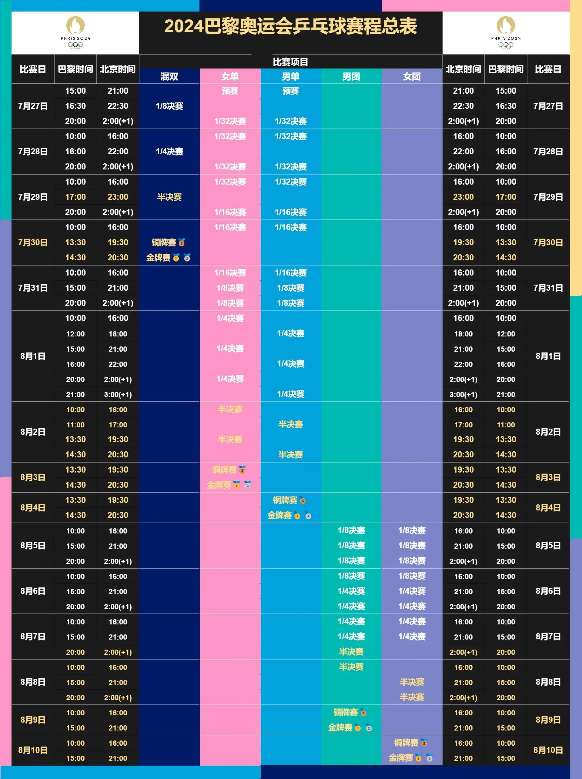 乒乓球今日赛程(成都乒乓球今日赛程)  第2张