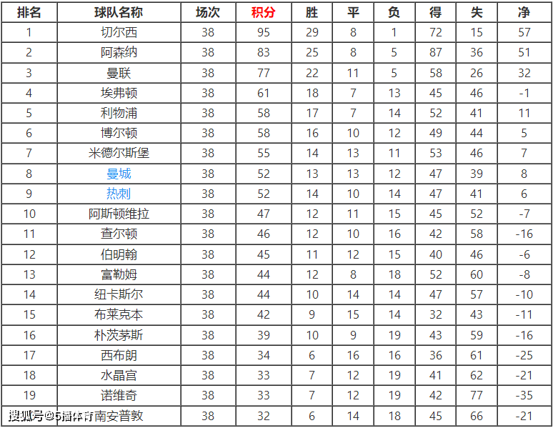 欧冠积分排名(欧冠积分排名榜足彩)  第2张