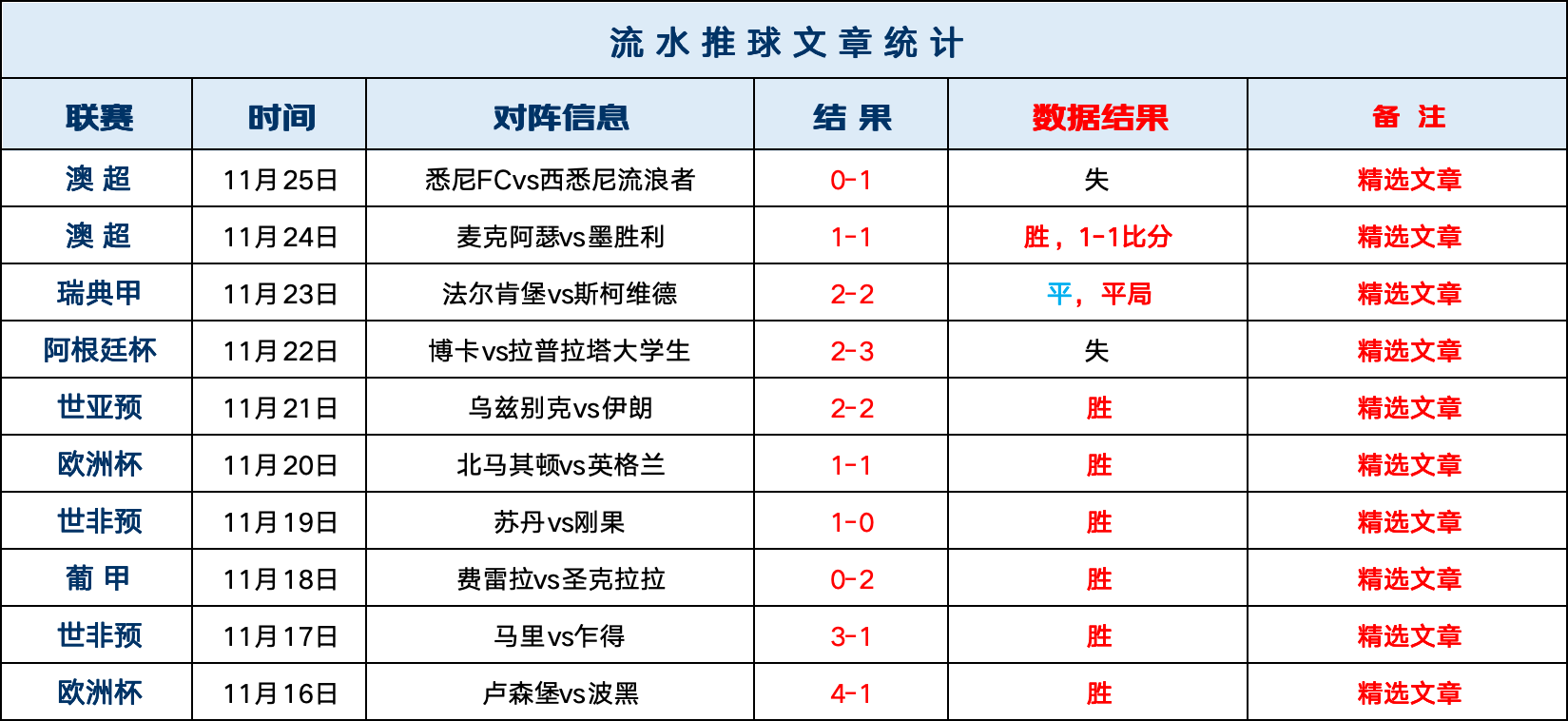 澳超最新比分(澳超最新比分及积分榜排名表)  第1张