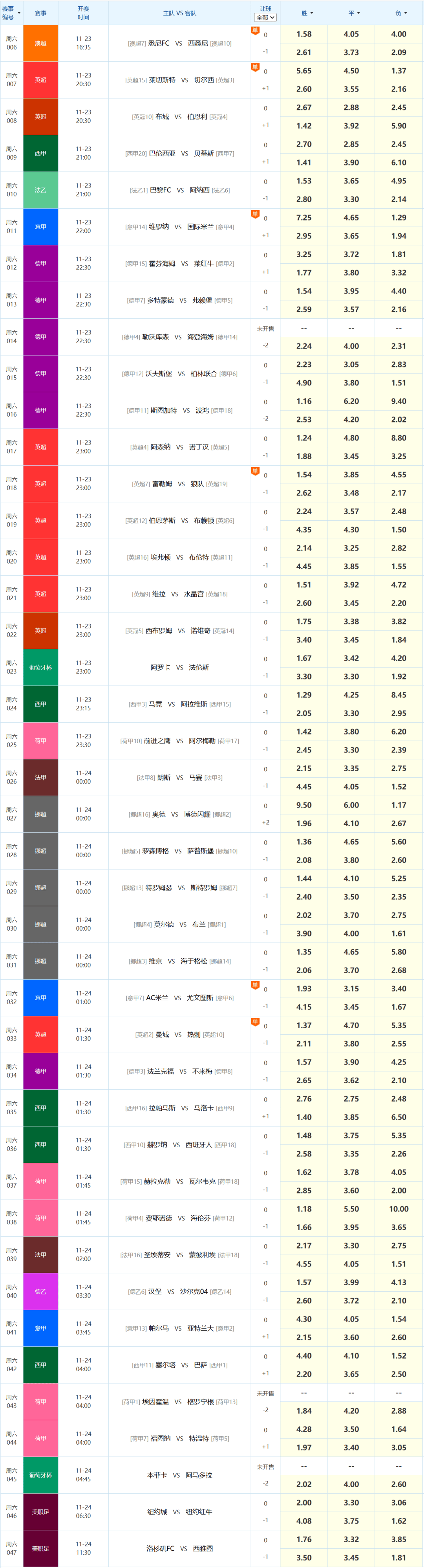 中国足彩竞彩官网(中国足彩竞彩官网比分)  第2张