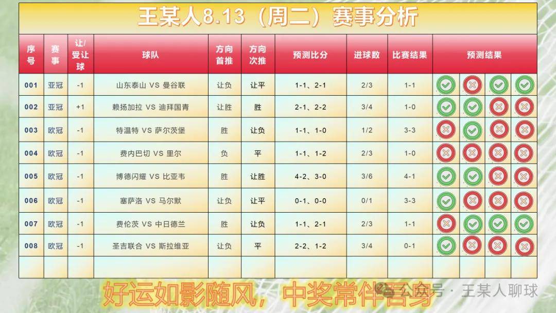 竞彩足球结果查询今天(竞彩足球结果查询今天澳客)  第1张