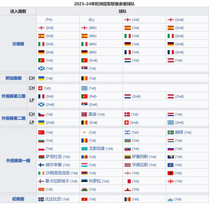 欧洲杯赛程表(欧洲杯赛程表2024正赛)  第2张