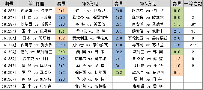 今日足彩开奖结果查询(今日足彩开奖结果查询走势图)  第1张