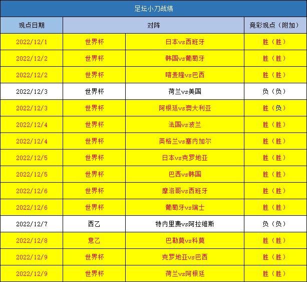 90足球vs比分(90vs足球比分移动版)  第1张