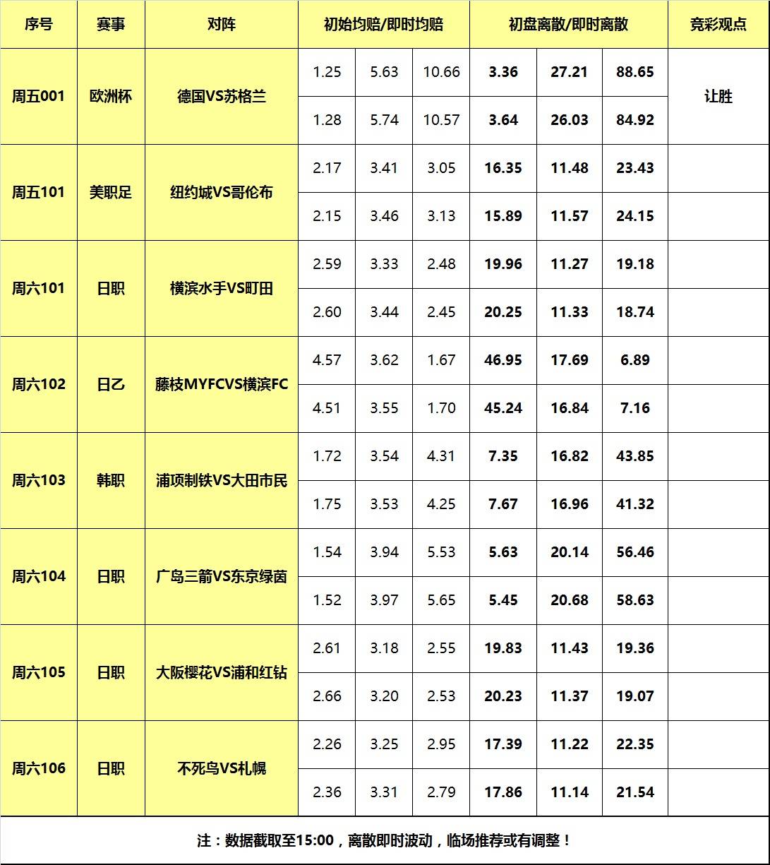 欧联杯赛程赛果(欧联杯赛程20192020)  第2张