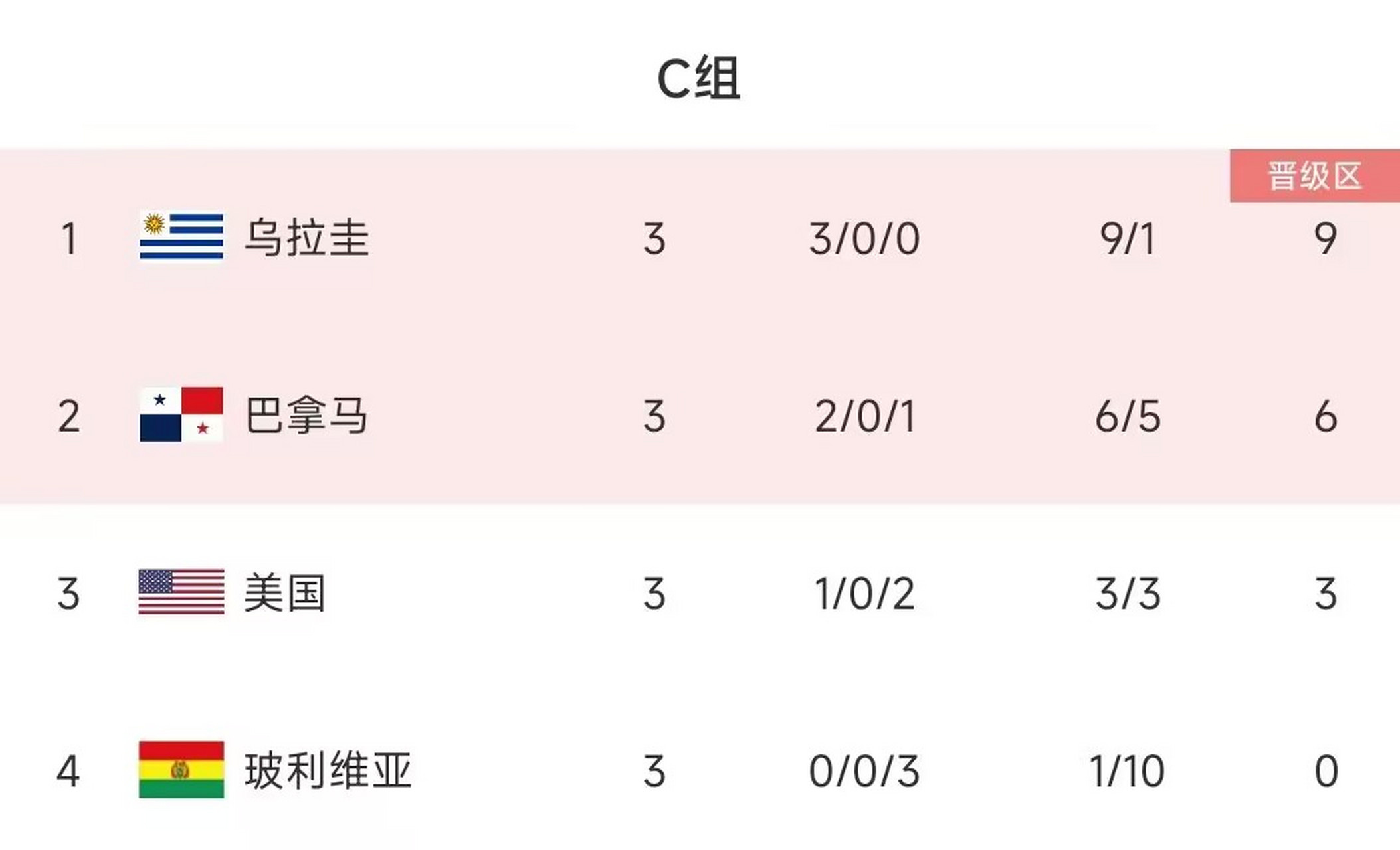 fifa最新世界排名完整(fifa最新世界排名完整版)  第2张