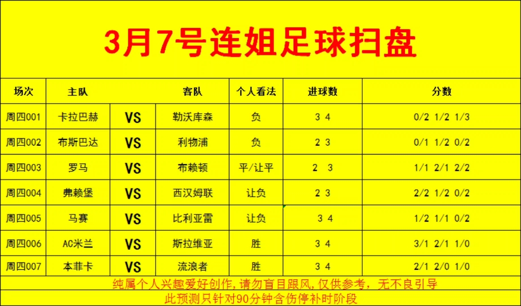 竞彩足球比分开奖结果公告(竞彩足球比分即时比分大神推荐)  第2张