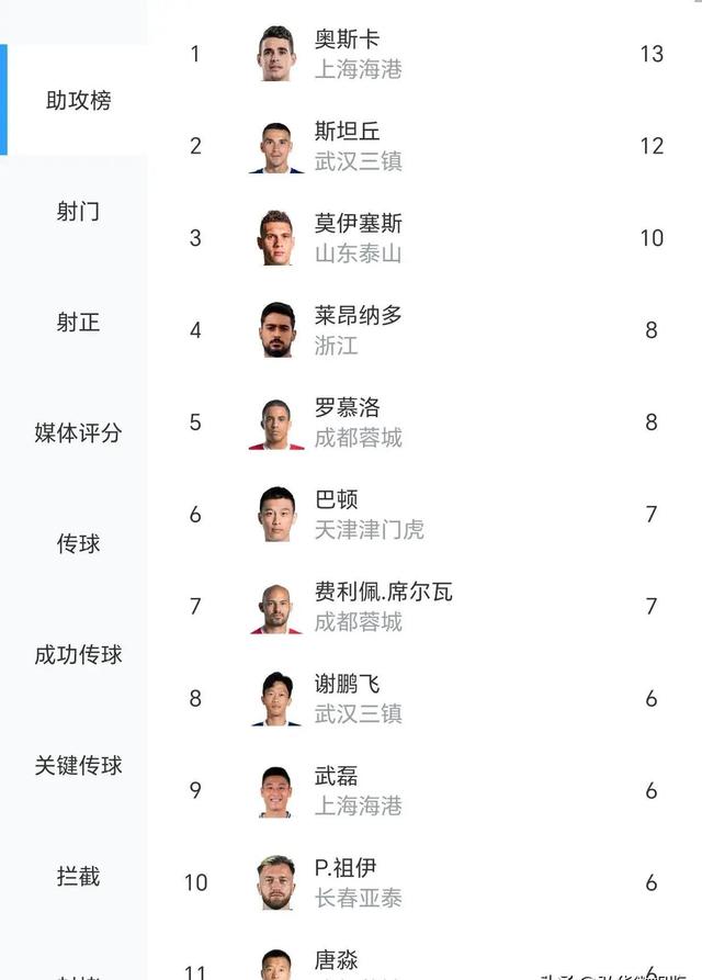 中超最新排行榜(中超最新排行榜2023年)  第2张