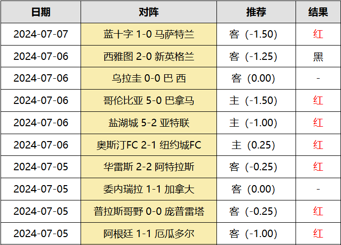 2010欧洲杯比分(2010欧洲杯比分结果表)  第1张