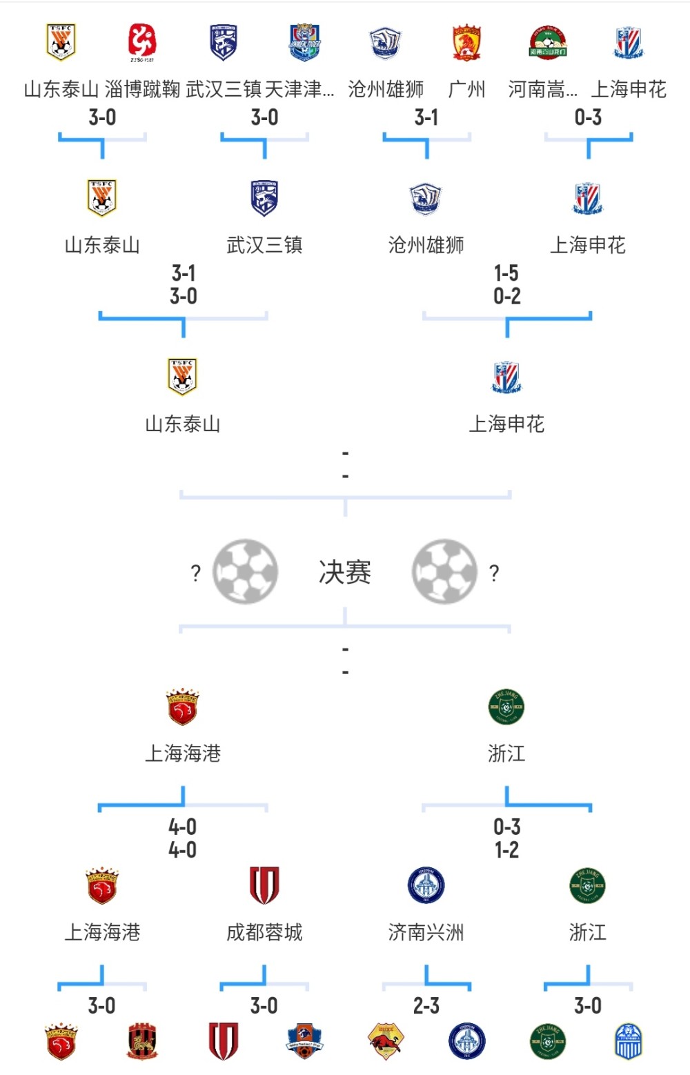 申花足协杯2021赛程表(申花足协杯2021赛程表格)  第2张