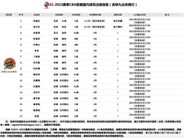 cba吉林男篮最新消息(cba吉林男篮最新消息新闻)  第2张