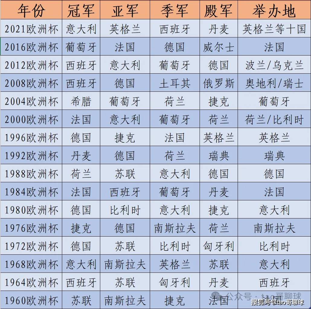 欧冠冠军次数排名(欧冠冠军次数排名榜)  第2张