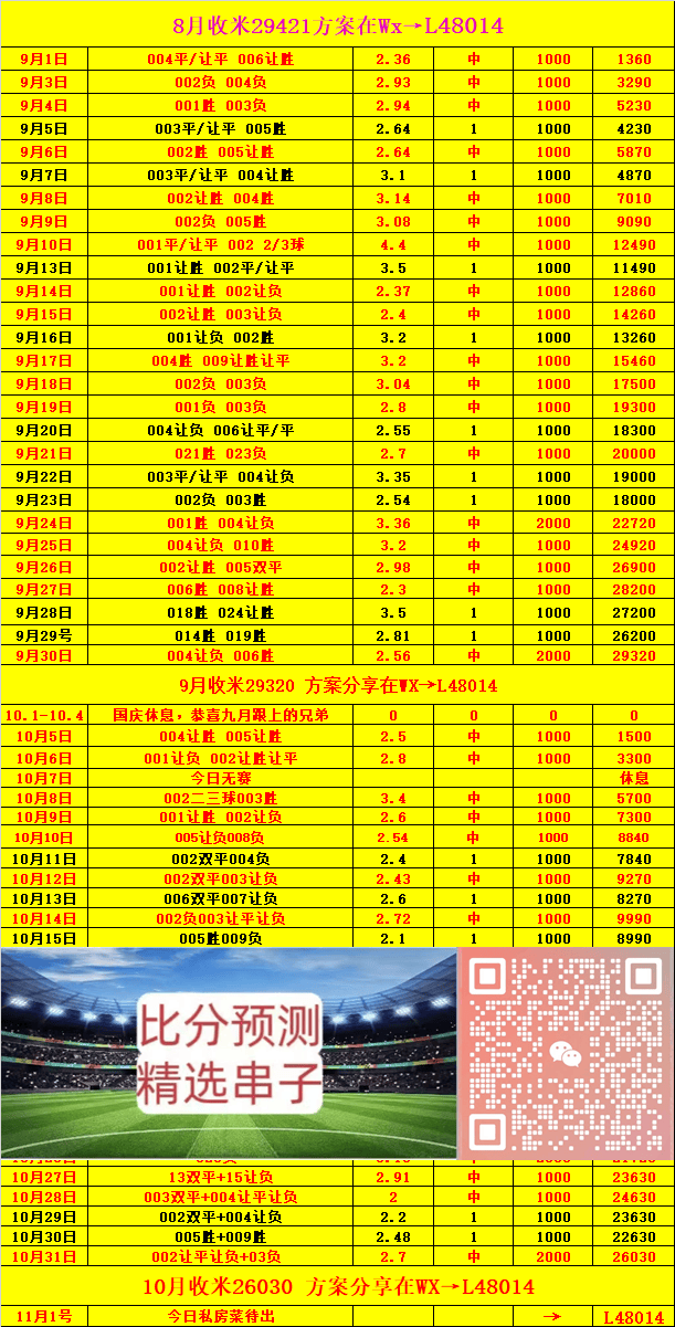 曼联vs曼城比分预测(曼联曼城比分预测分析最新)  第1张