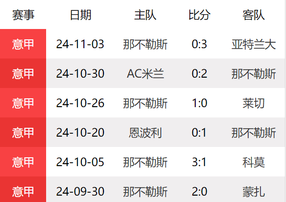 意超杯那不勒斯vs国际米兰(意超杯那不勒斯vs国际米兰比分预测)  第2张