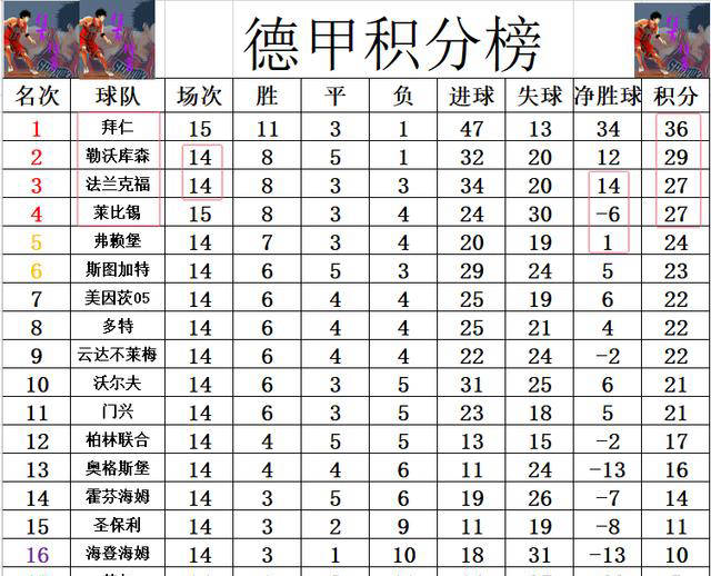 拜仁最新比分(拜仁今天比赛比分)  第1张