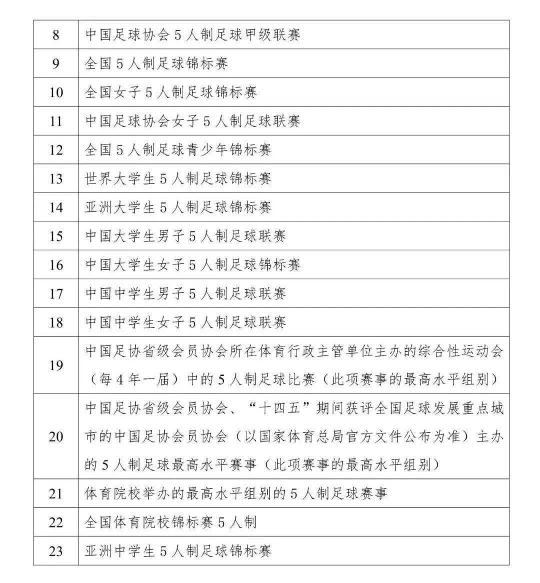 2021年足球赛事时间表(2021年足球赛事时间表世界级)  第2张