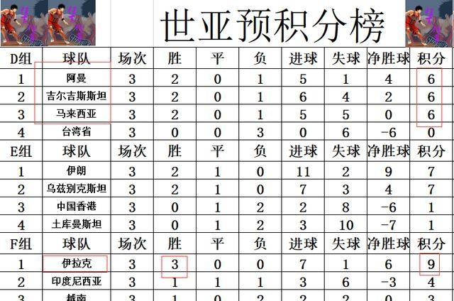 2026世亚预赛分组结果(2026世亚预赛分组结果最新消息)  第1张