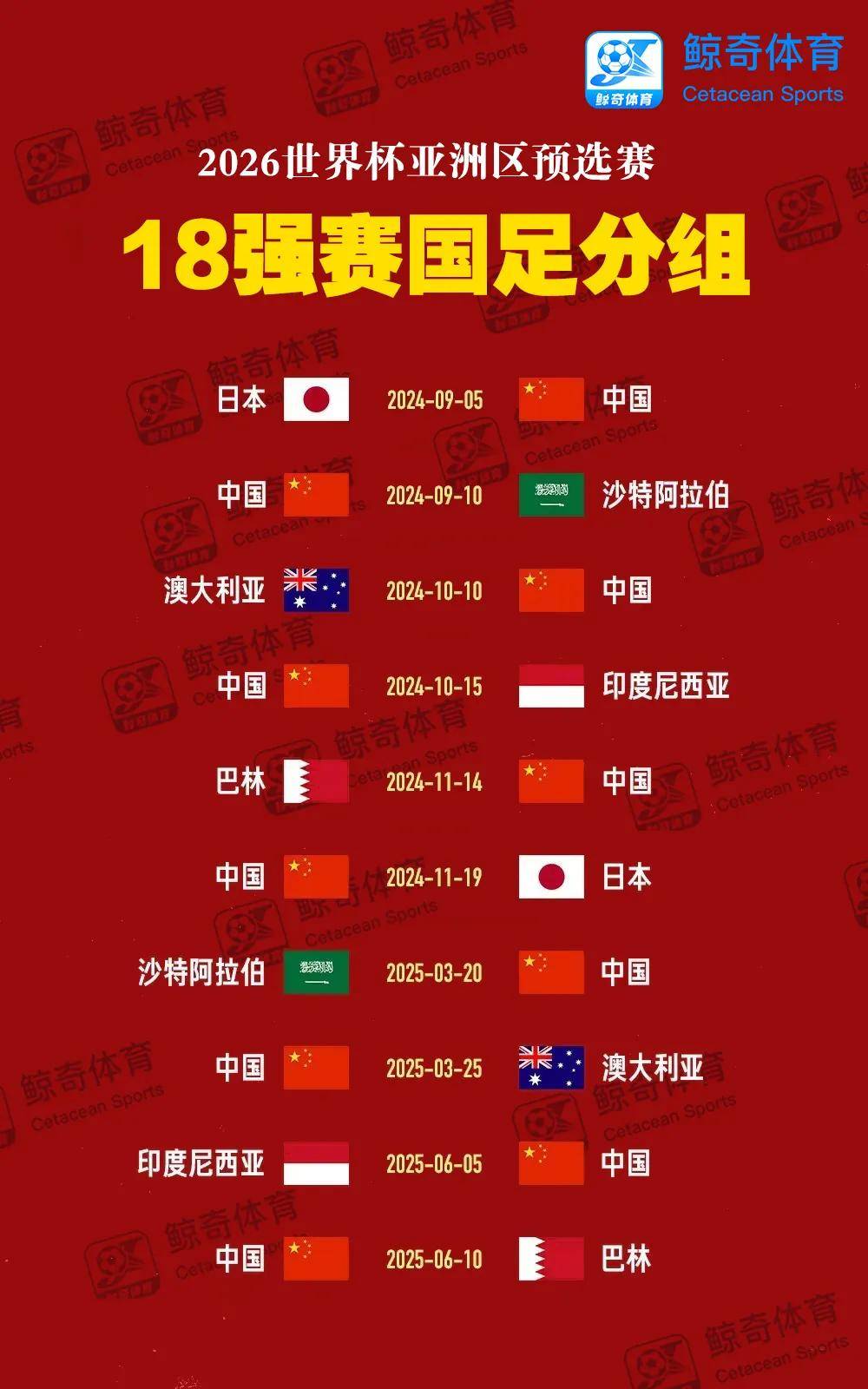 2018世界杯比赛结果表全部(2018世界杯比赛结果表全部图片)  第1张