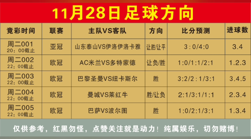 足球预测比分(足球预测比分不需要钱的网站)  第2张