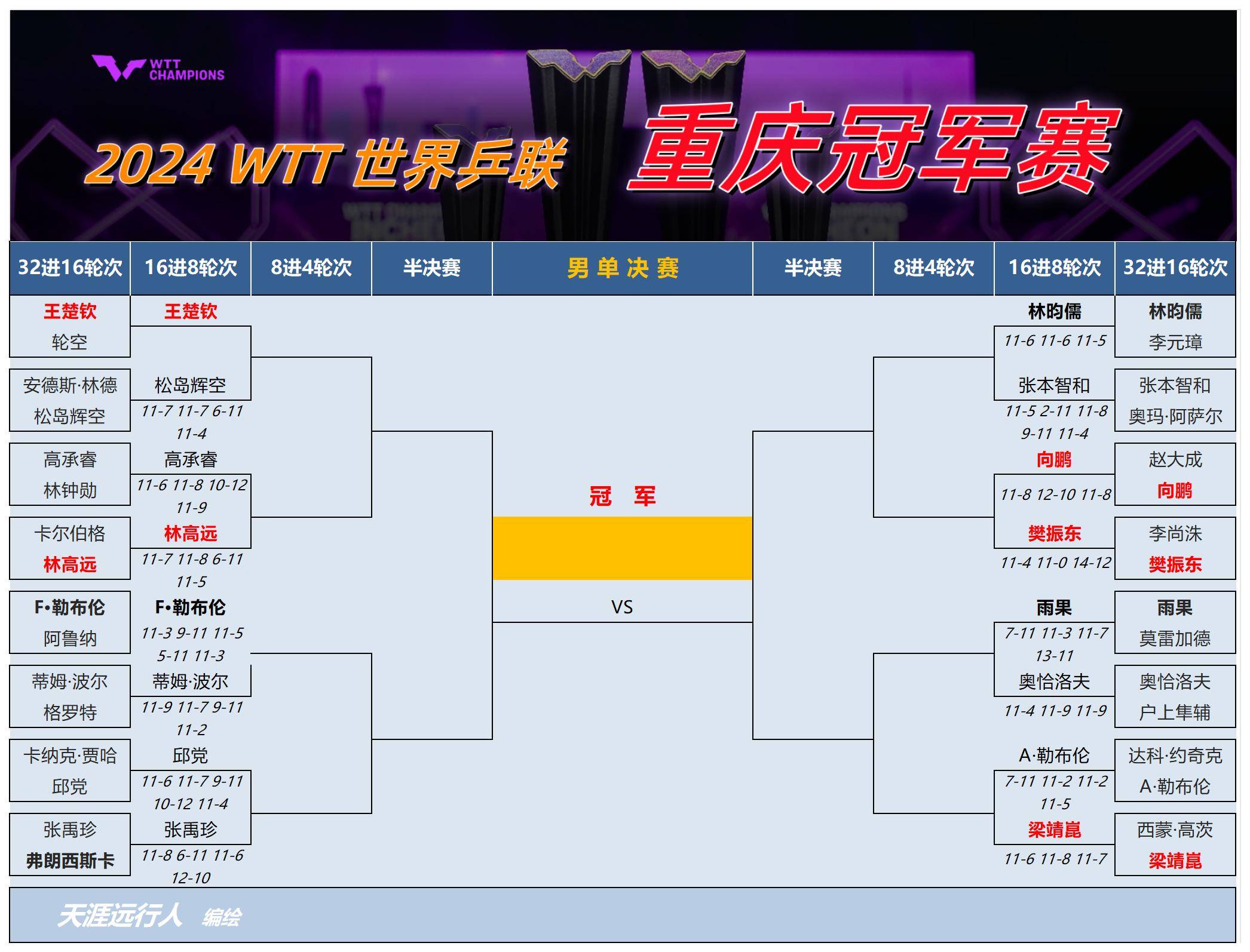 乒乓球比赛赛程(1月3日乒乓球比赛赛程)  第1张